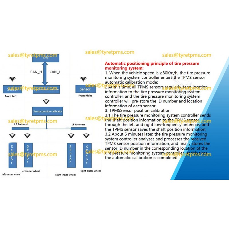 CANbus Tyre Pressure Monitoring System TPMS Internal Bandage Sensor Auto Corner Recognition 6-8-10 tires solution available 